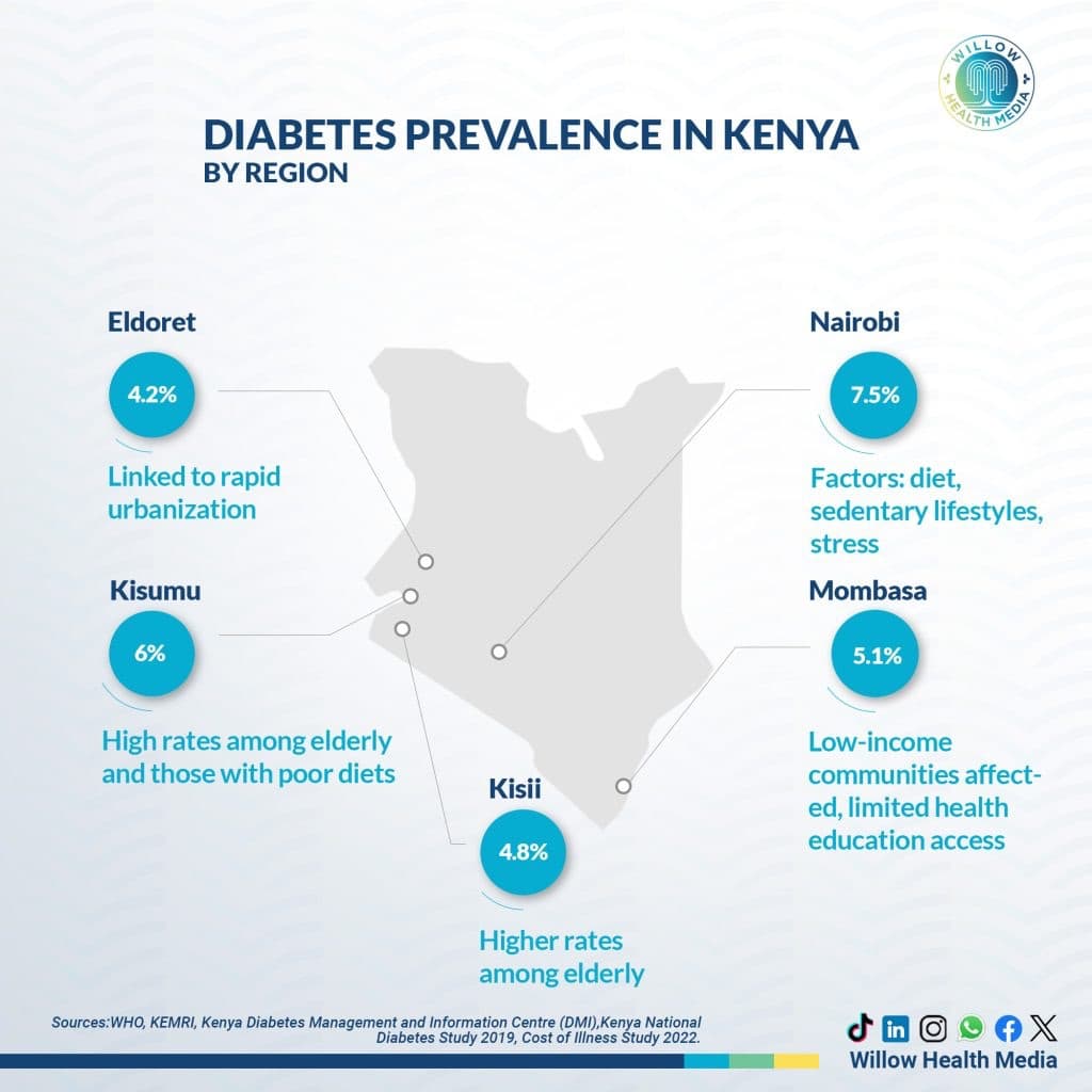 Managing Diabetes at Home: A Complete Guide for Kenyans