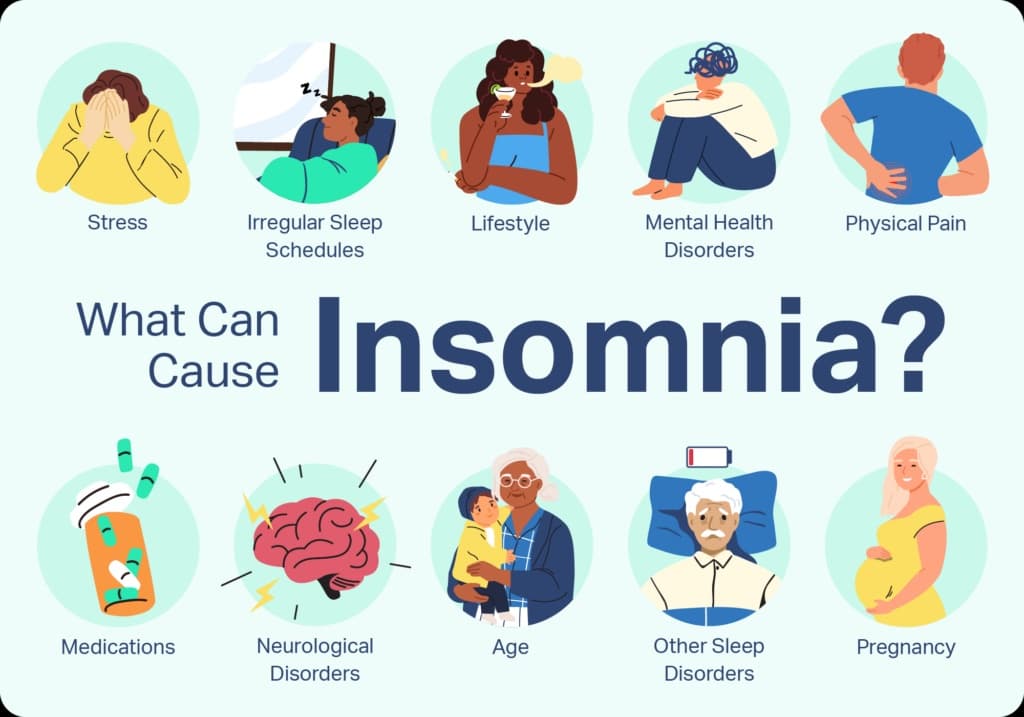 Sleeping Problems: Causes, Treatment, and When to See a Doctor