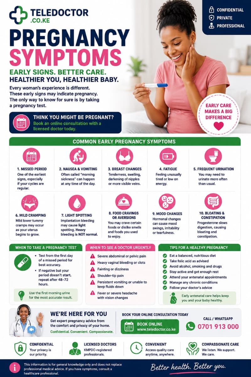 Early Pregnancy Symptoms: Signs You May Be Pregnant and When to See a Doctor