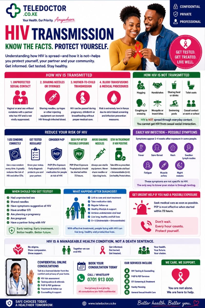HIV Transmission: How HIV Is Spread, How It Is Not Spread, and How to Protect Yourself