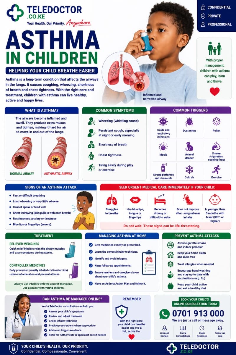 Asthma in Children: Symptoms, Triggers, Treatment, and When to Seek Medical Care