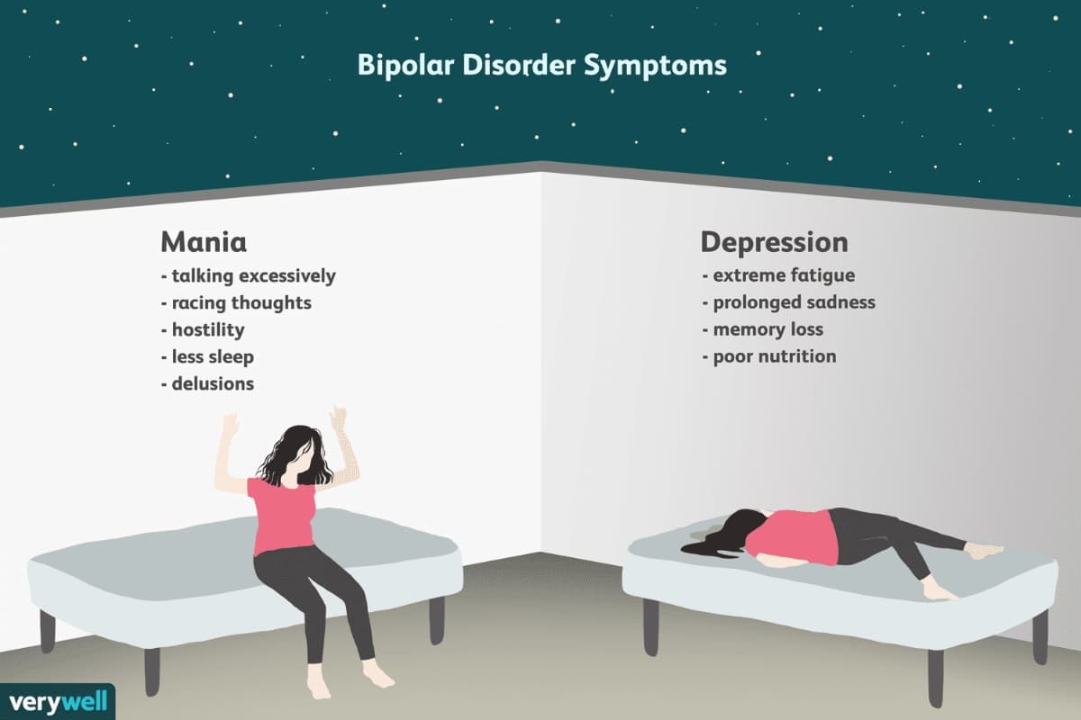 Bipolar Disorder: Understanding the Symptoms, Causes, Treatment, and Living Well