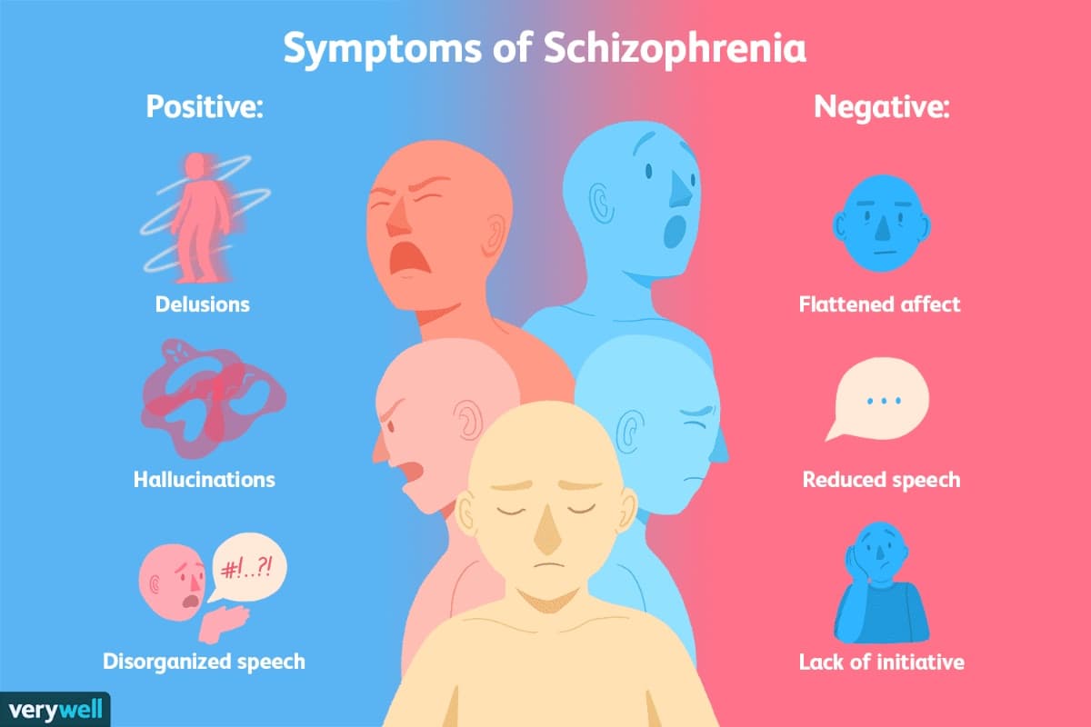 Schizophrenia: Understanding the Symptoms, Causes, Treatment, and Recovery