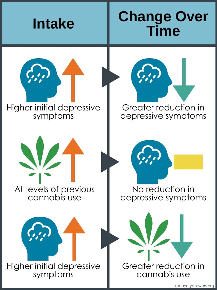 Cannabis Abuse: Understanding the Health Risks, Signs of Dependence, and How to Get Help