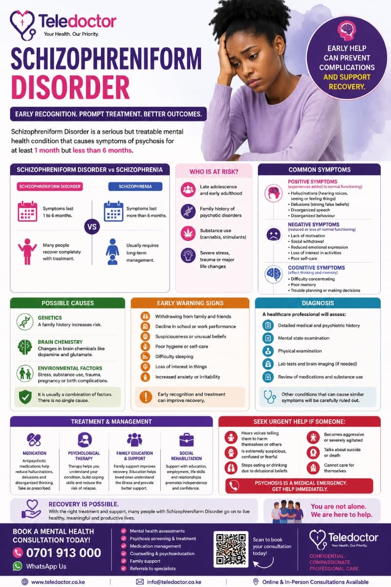 Schizophreniform Disorder: Understanding the Symptoms, Diagnosis, and Treatment