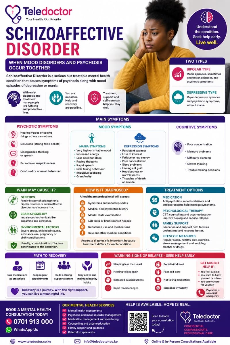 Schizoaffective Disorder: Understanding the Symptoms, Diagnosis, and Treatment