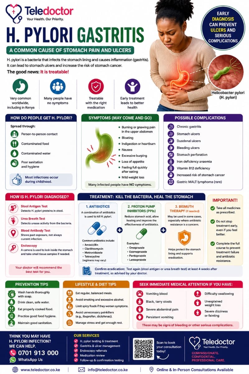 H. pylori Gastritis: Causes, Symptoms, Diagnosis, Treatment, and Prevention