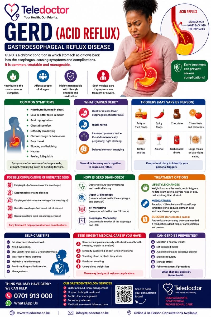 Gastroesophageal Reflux Disease (GERD): Causes, Symptoms, Diagnosis, Treatment, and Prevention