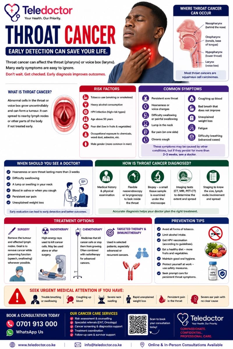 Throat Cancer: Symptoms, Causes, Diagnosis, Treatment, and Prevention